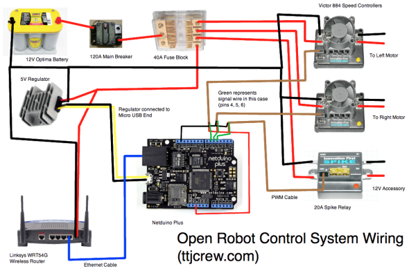Open Robot Control System Wiring