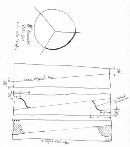 pvc wind turbine blade layout